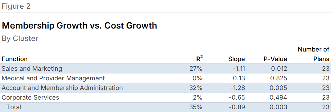 Figure 2: Cluster Regression Results