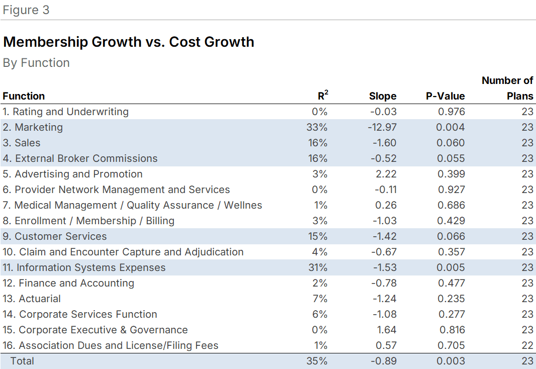 Figure 3: Function-Level Regression Results