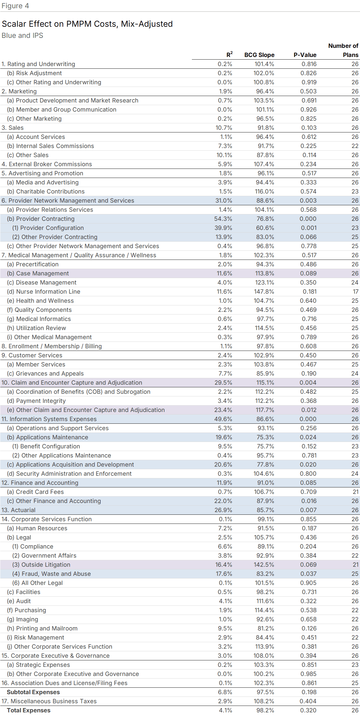 Figure 4: Regression Results — Combined Universe