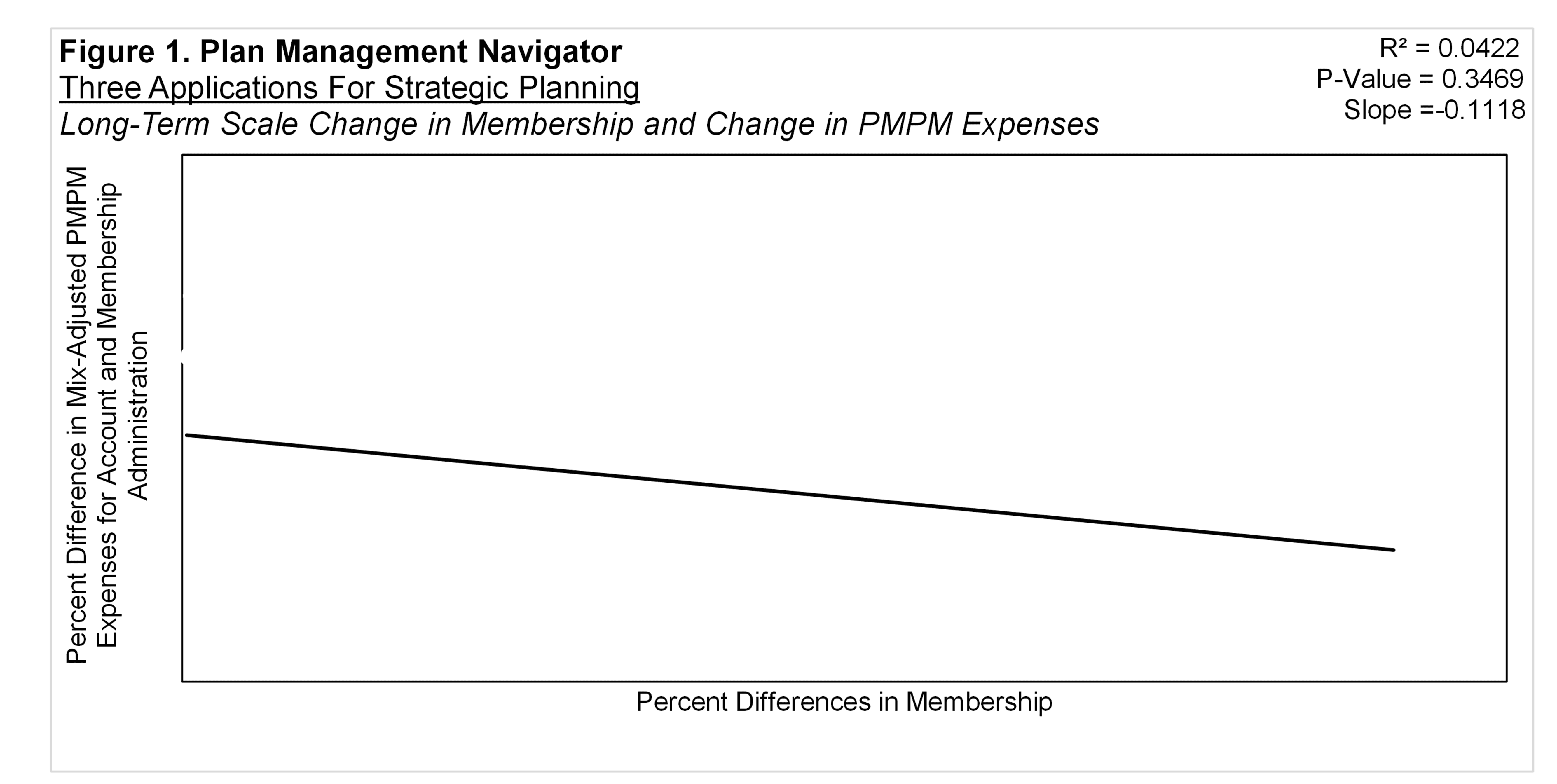Figure 1: Long-term Scale Analysis